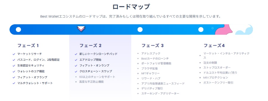 Best Walletのロードマップを示す図解