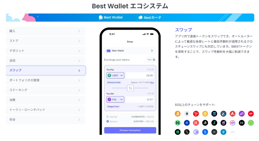 Best Walletエコシステムの機能を説明するアプリ解説図