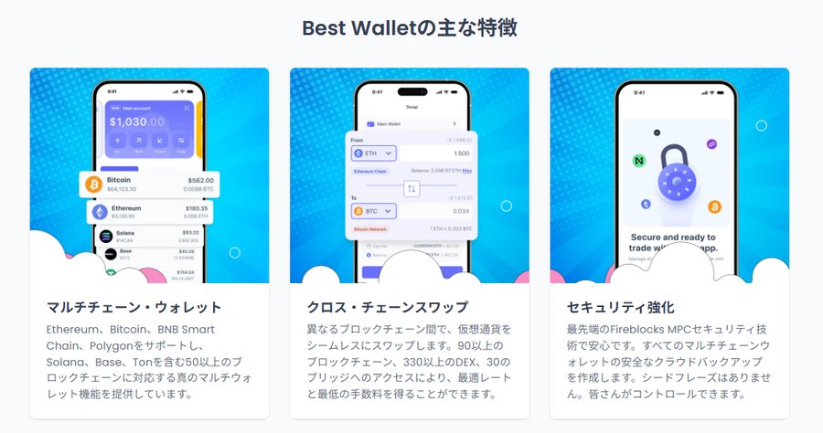 $BESTトークンの将来性と市場戦略を説明する図で、マルチチェーン対応、クロスチェーン機能、ステーキング報酬などの特徴がスマートフォン画面とアイコン付きで3つのパネルに整理されている。