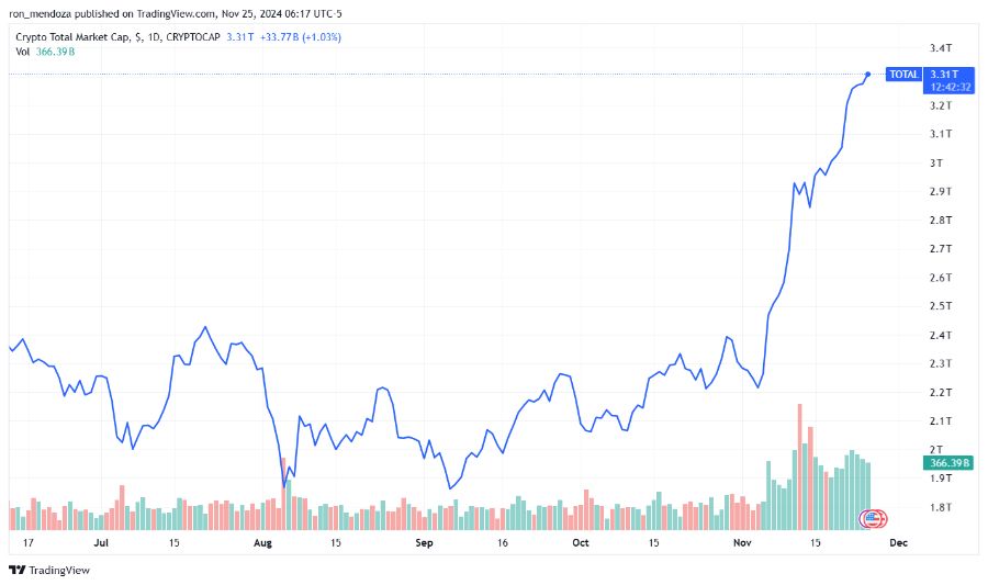 仮想通貨全体の時価総額