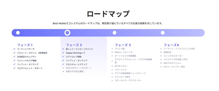 Best Wallet Tokenの将来展望