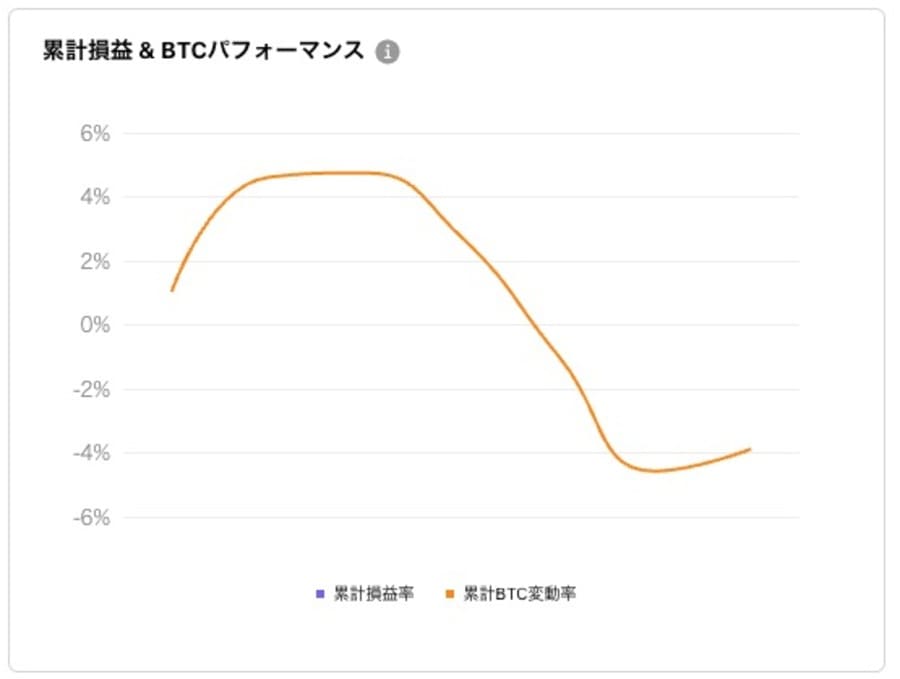 収益実績の確認と分析で投資効率を向上