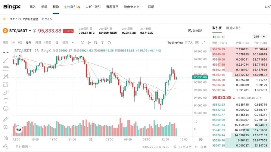 1,000種類以上の取引商品で分散投資が可能