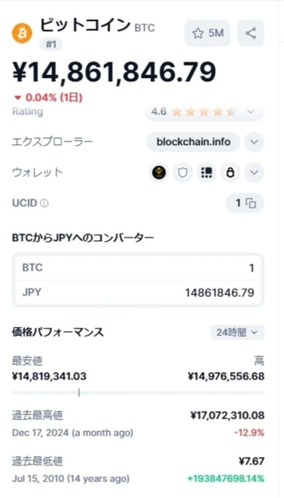 取引開始当初（2010年7月）に買っていた場合の価格