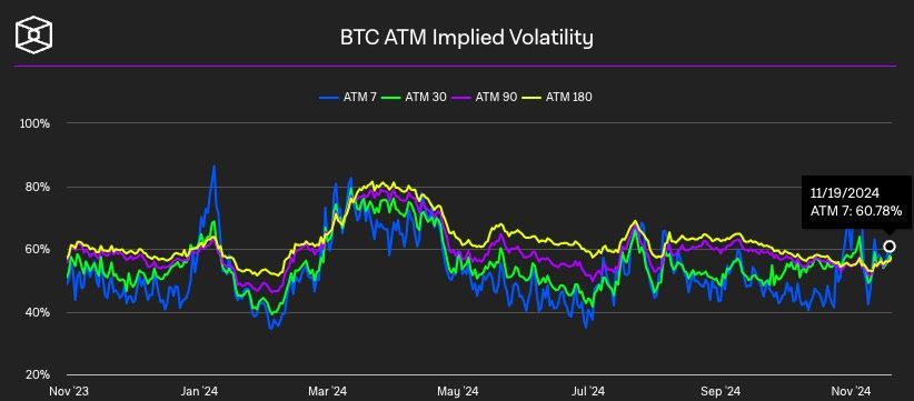 ビットコインのインプラインド・ボラティリティ