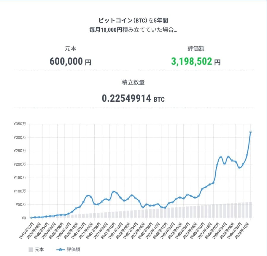 ビットコイン投資予想