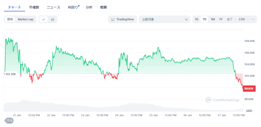 BTC 20250127