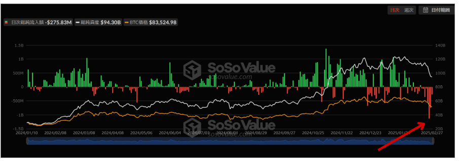 BTC ETF 20250228