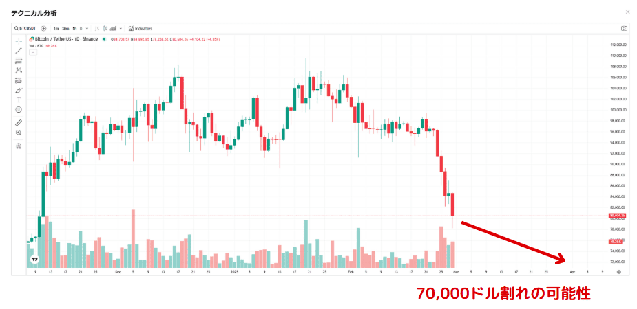 bitcoin-negative 20250228