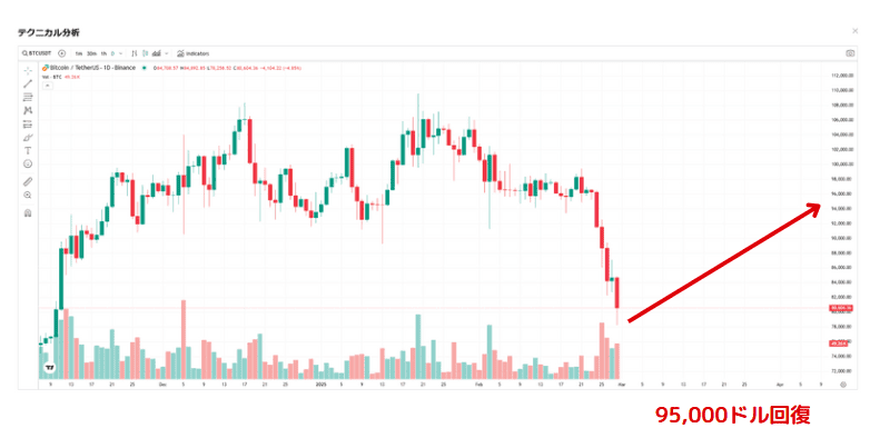 bitcoin positive 20250228