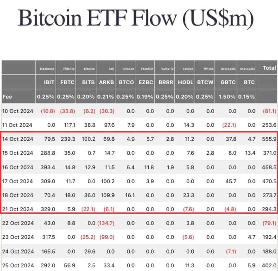 ビットコイン現物ETFの流入額