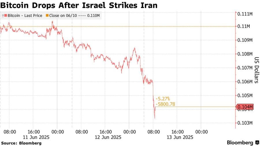 Bloomberg