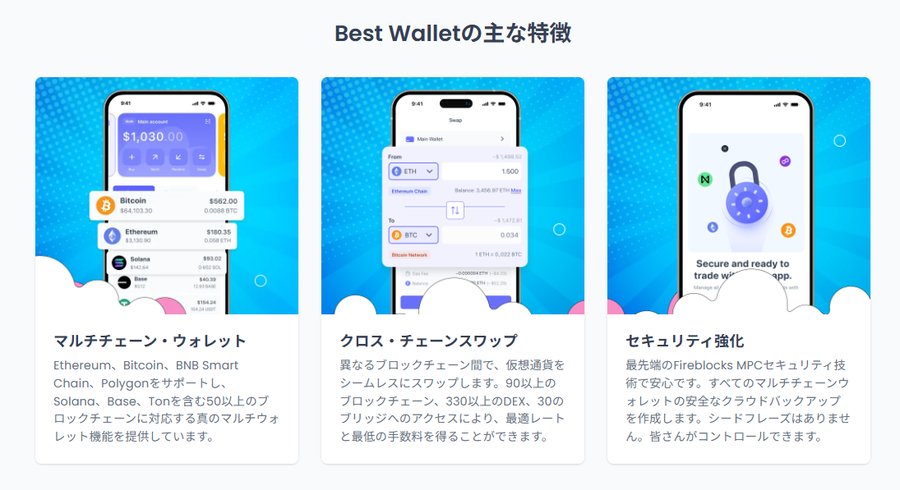 Best Walletの主な特徴： 複数のネットワーク資産を表示するマルチチェーンウォレット、低コストでチェーンを跨いだ交換が可能なクロスチェーンスワップ、そして自己管理型（セルフカストディ）のセキュリティ強化を説明する3つの機能画面