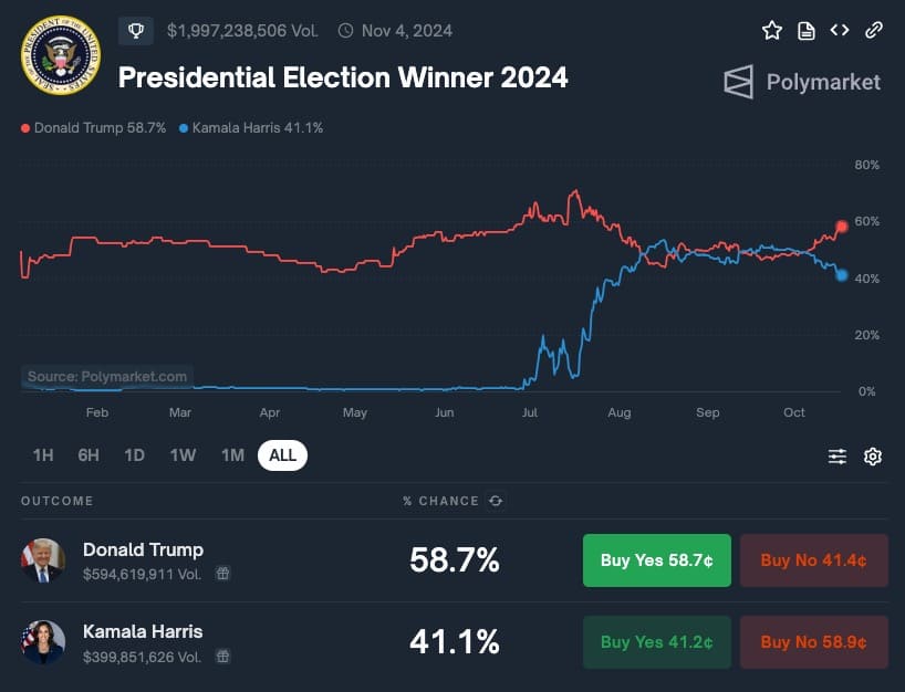 トランプ氏の当選確率