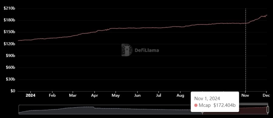 ステーブルコイン供給量（Market Cap） DeFiLlama