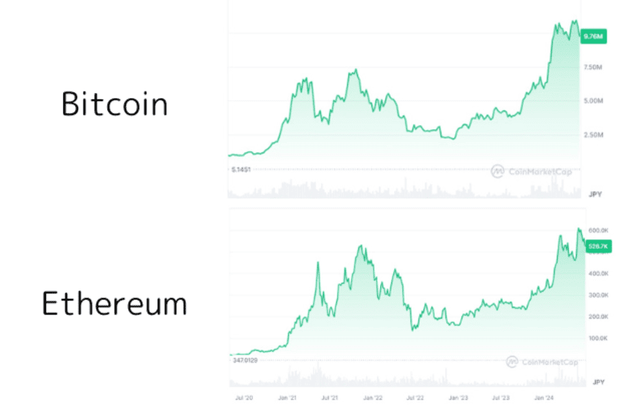 CoinMarketCap