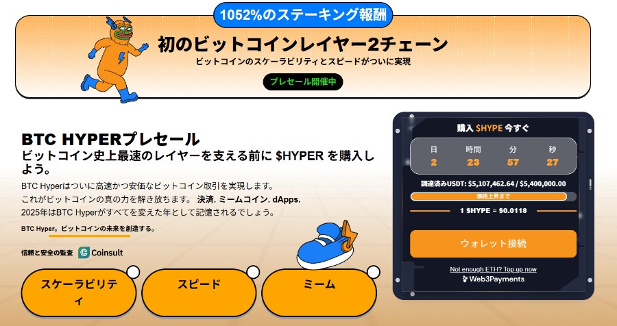 BITCOIN HYPERの購入方法を説明する4つのオレンジ色の吹き出しとスマートフォンを持つキャラクターのイラスト