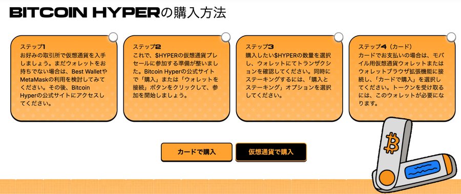 BITCOIN HYPERトークンの購入方法を4つのステップで説明した図。暗号通貨の準備、ウォレット接続、購入手順、カード決済などの流れがオレンジ色のボックスでわかりやすく解説されている。