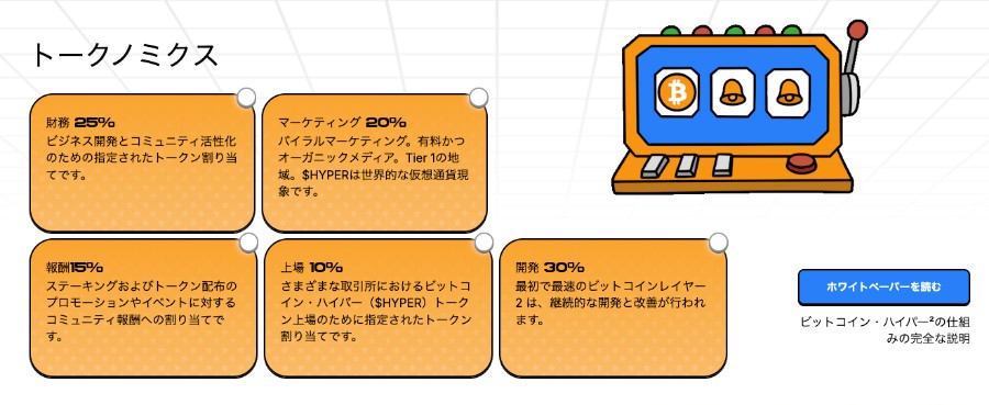「トークノミクス」の図で、左に「財務25%・マーケ20%・報酬15%・上場10%・開発30%」が吹き出しで示され、右にビットコイン・ベルのアイコン付きスロットと「ホワイトペーパーを読む」ボタン