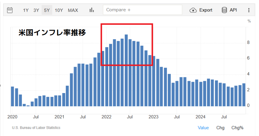 TradingEconomics Inflationrate