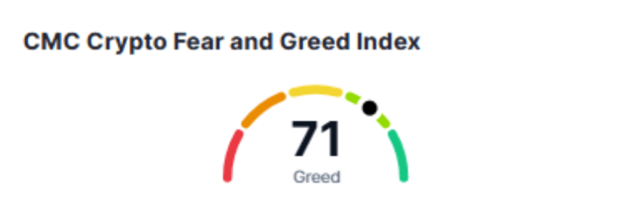 CMC Crypto Fear and Greed Index