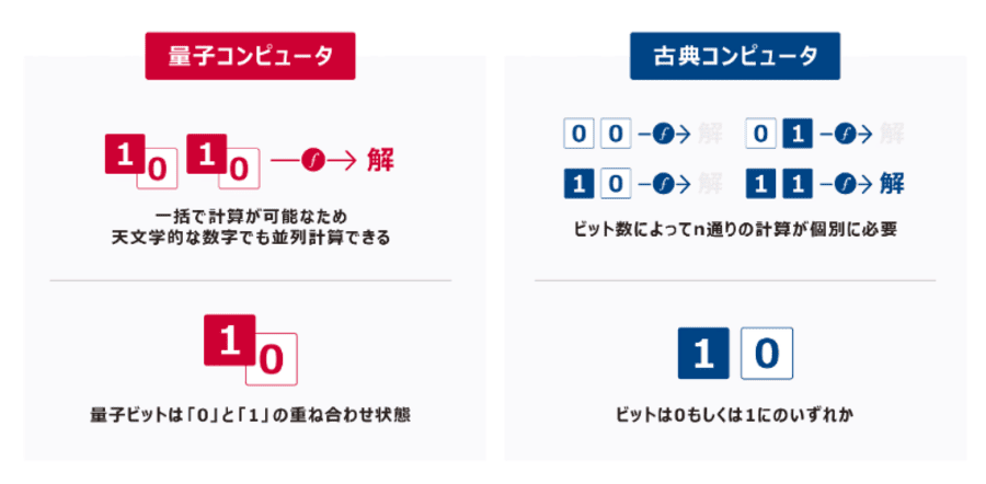 コンピュータの解説図