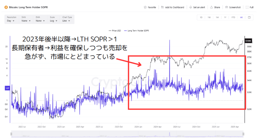ビットコインの価格推移
