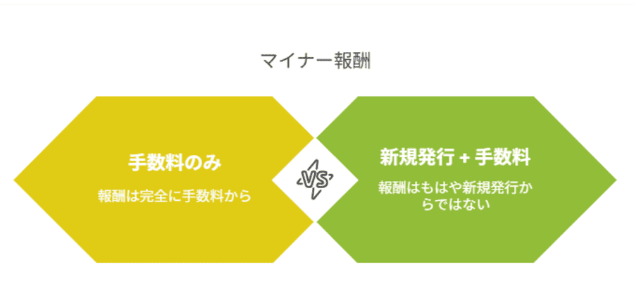 マイナー報酬の図