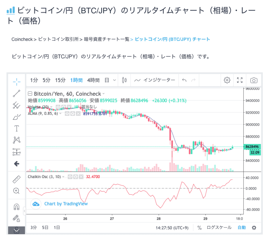 ビットコインリアルタイムチャート