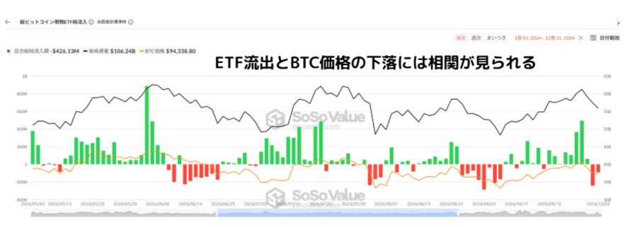 ビットコインの価格チャート