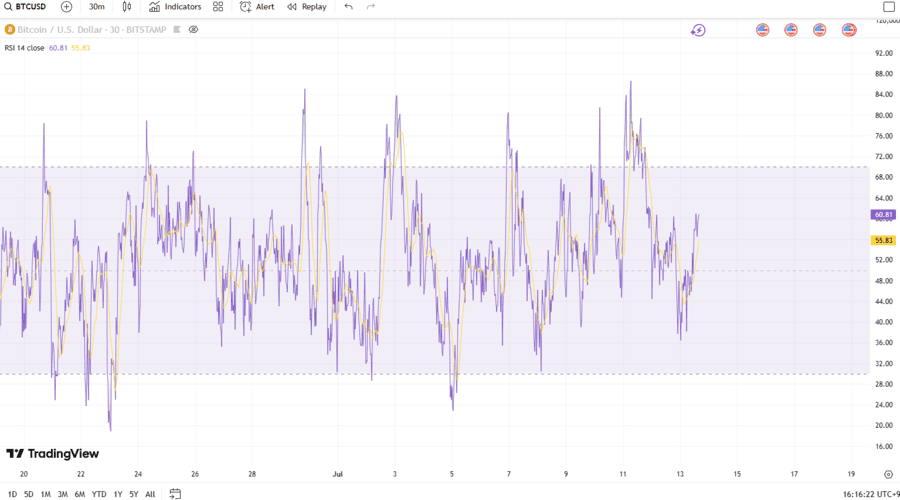 ビットコインの価格チャート