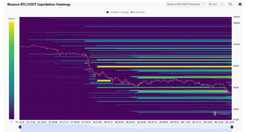 Coingrass Luquidation heatmap Binance