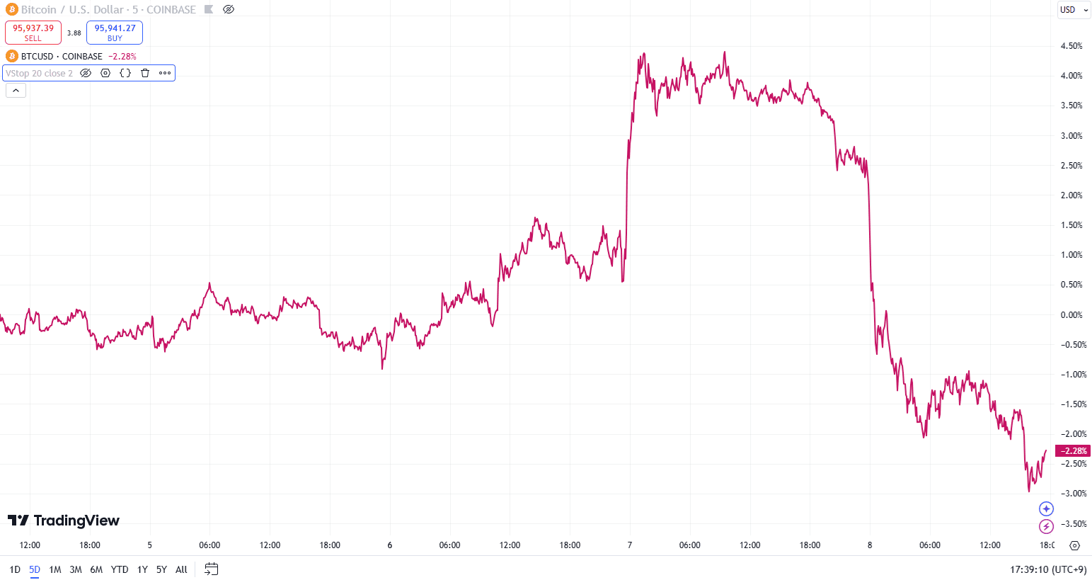 20250108 trdingview btc