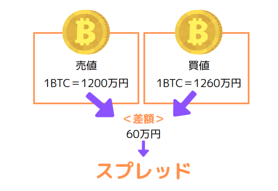 スプレッド解説図