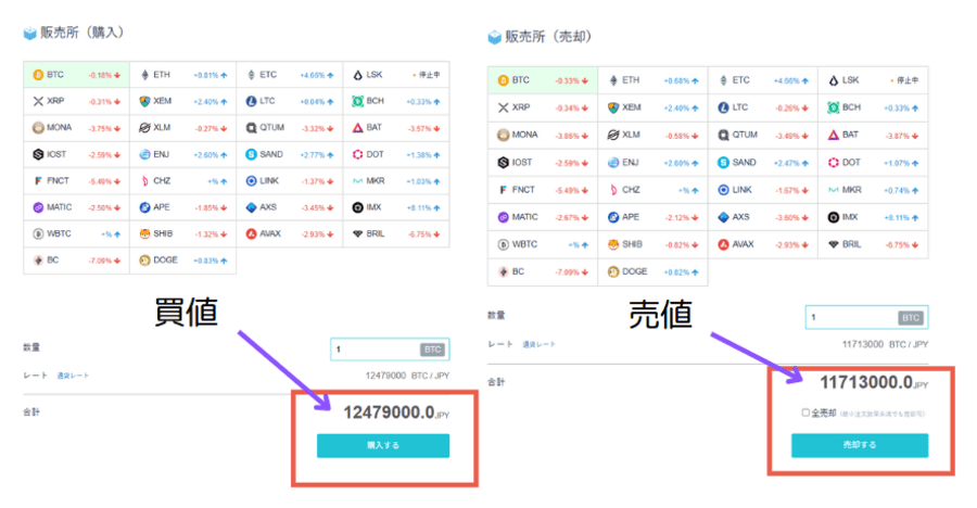 BTC買値と売値の画面