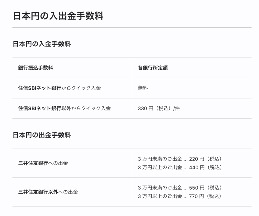 bitFlyerの手数料