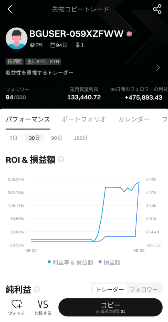 Bitgetトレーダー