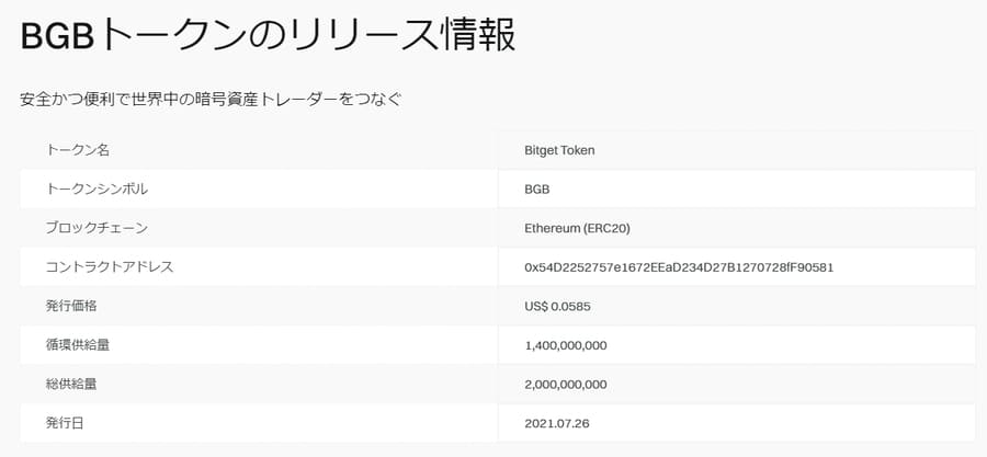 Bitgetが独自発行するBGBトークンの情報