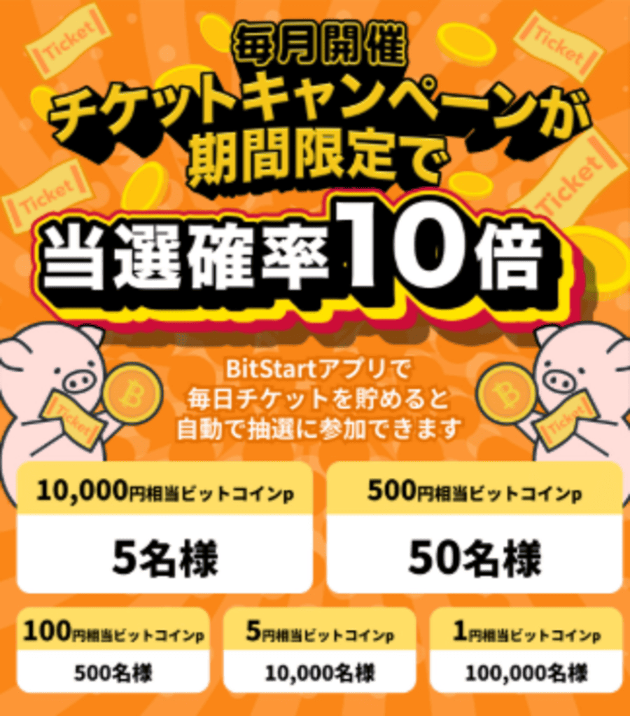 最大10,000円相当が当たるチャンス