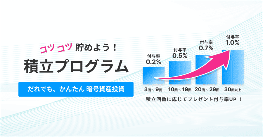 積立プログラムキャンペーン