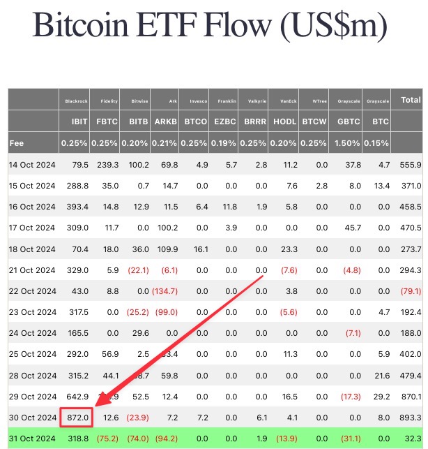 ビットコイン現物ETF流入額