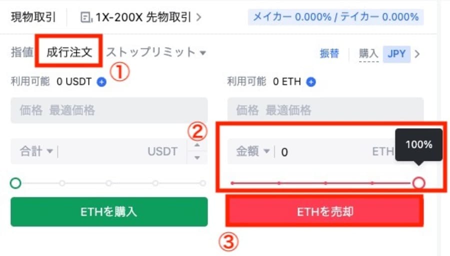 ETHの売却方法