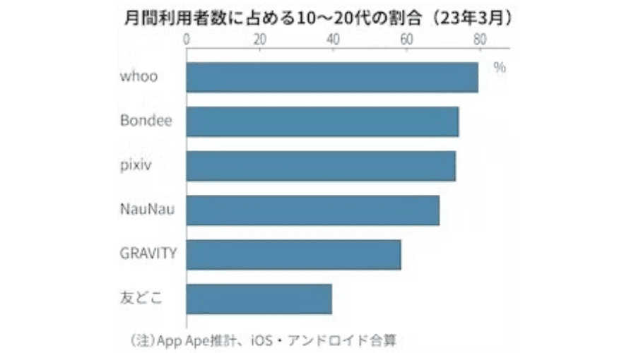 20代女性に人気