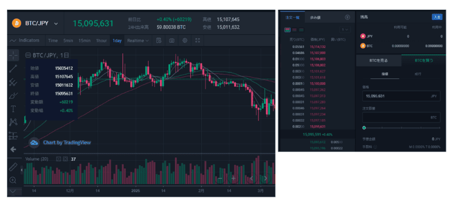 ビットコインを購入する