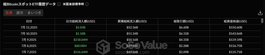 ビットコイン(BTC)ETF履歴データ