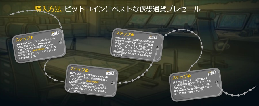 オフィス背景に『簡単4ステップ』と書かれたインフォグラフィック。ステップ1でウォレット(MetaMaskやTrustWalletなど)を接続、ステップ2でETHまたはUSDTを入金、ステップ3でステーキングしてBTCBULLを獲得、ステップ4でウィジェットに残高が表示されプレセール購入完了を示す流れを図解