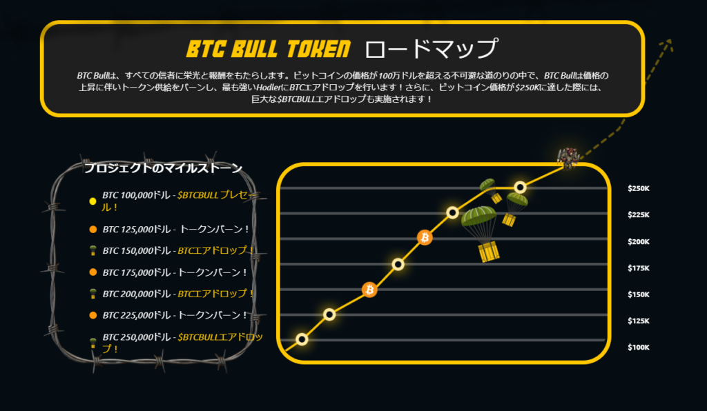 ビットコイン価格上昇で「二重のリターン」を狙える仕組み