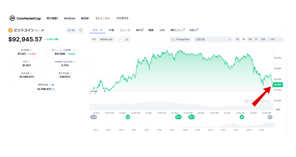 CoinMarketCapBTC価格推移