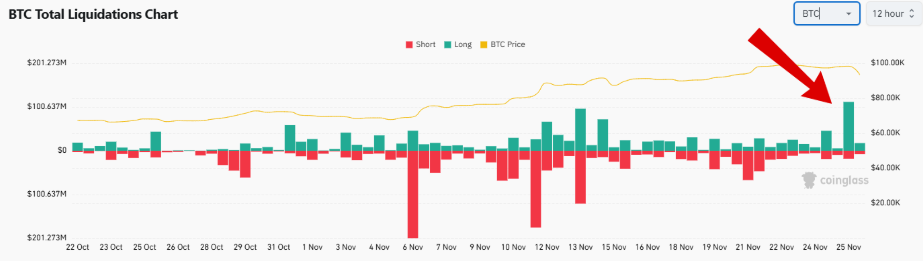 Coingrass Liquidations Chart