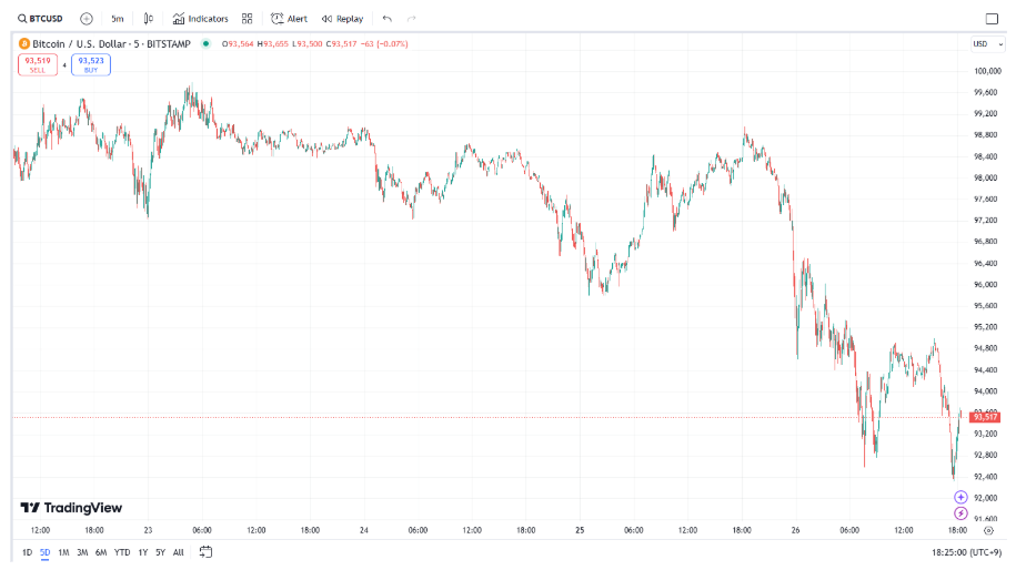 Trading View BTCUSD